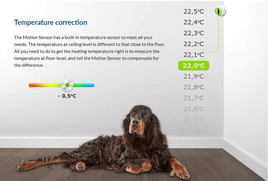 Spartan IT Systems Smart Motion Sensor Features