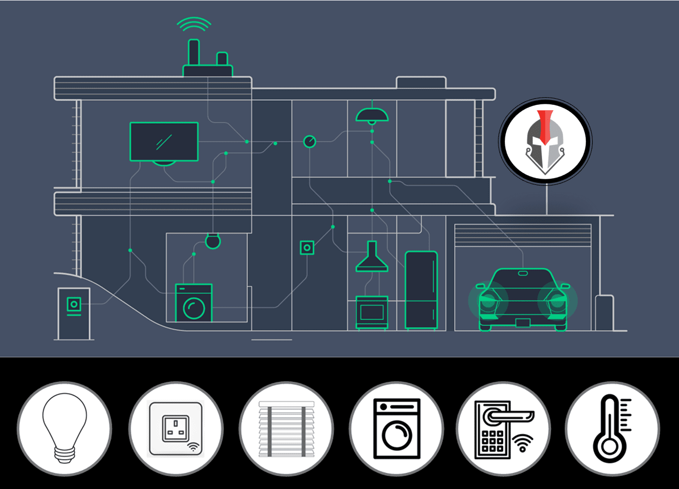 Spartan IT Systems Smart Home Layout